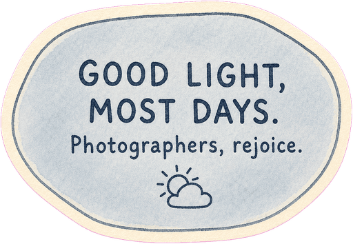 Good light, most days. Photographers, rejoice.
