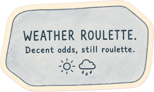 Weather roulette. Decent odds, still roulette.